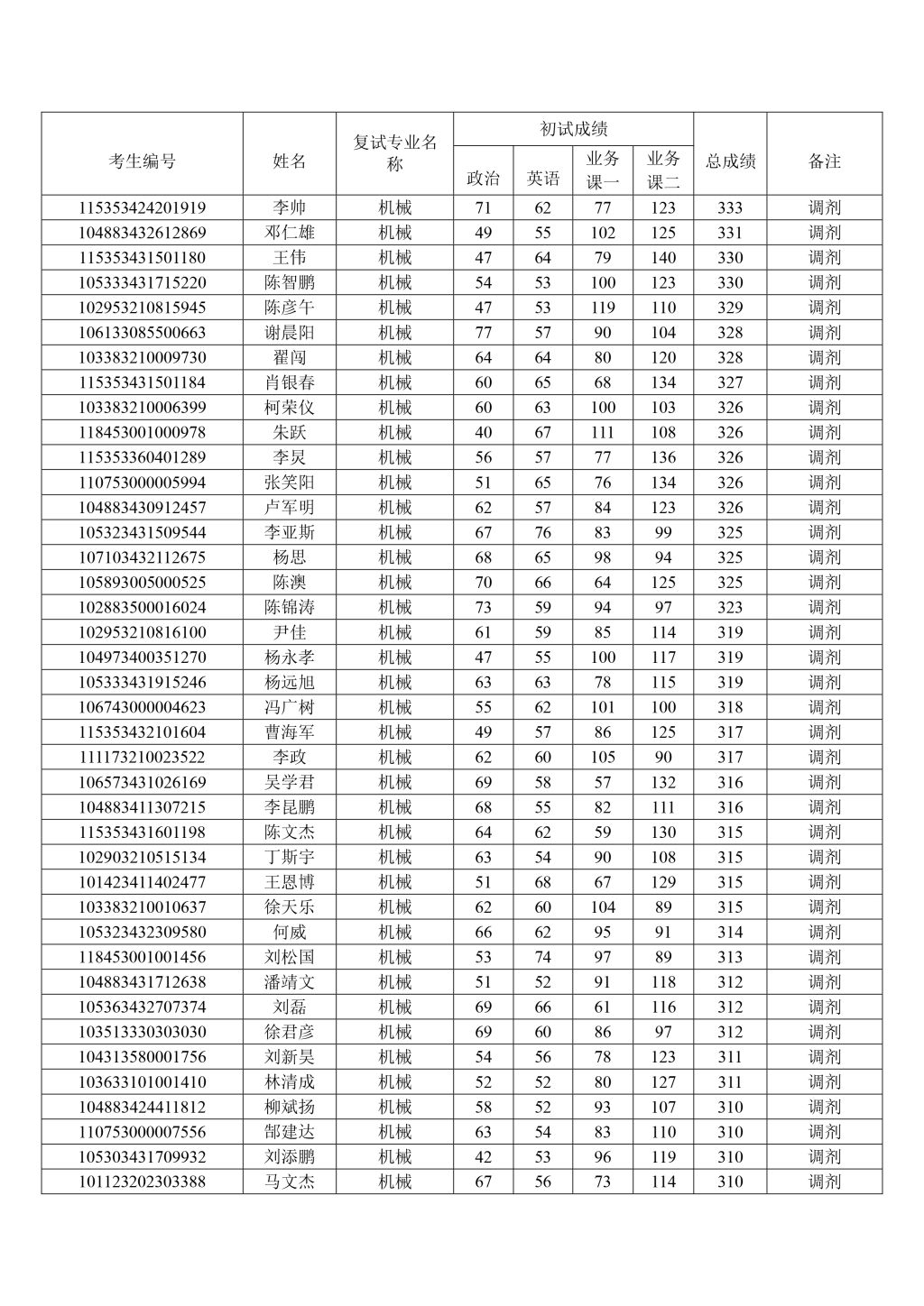 402永利集团
